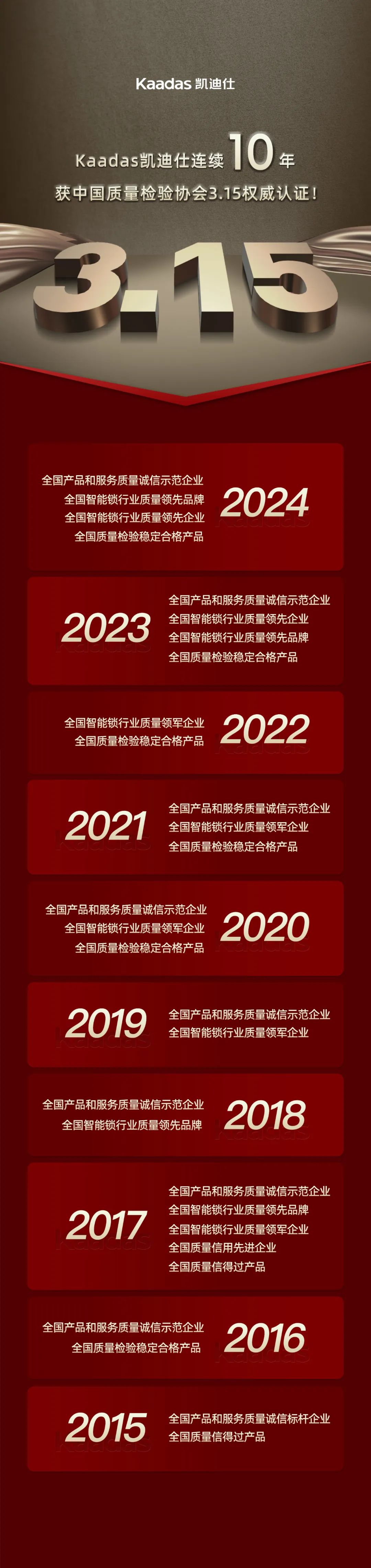 Kaadas凱迪仕連續(xù)10年獲中國質(zhì)量檢驗協(xié)會3.15權(quán)威認證！